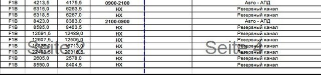 Расписание работы радиоцентра UFL ТЕЛЕТАЙП.jpg
