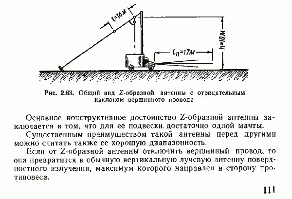 z-obraznaya_antenna.gif