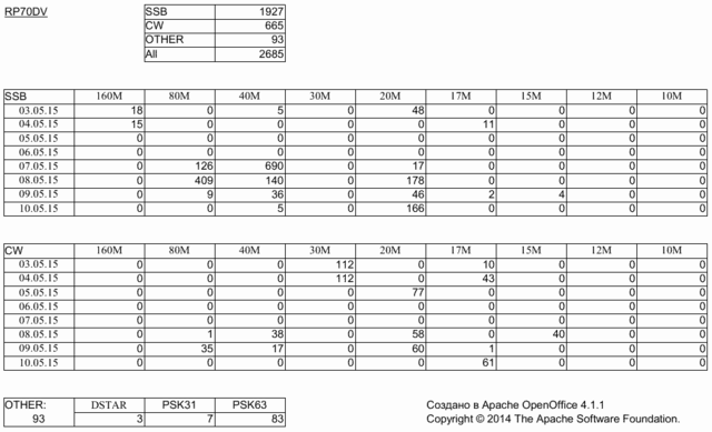 stat_podeba70dv.gif