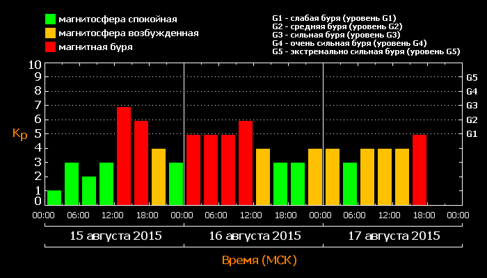 kp_20150817.png
