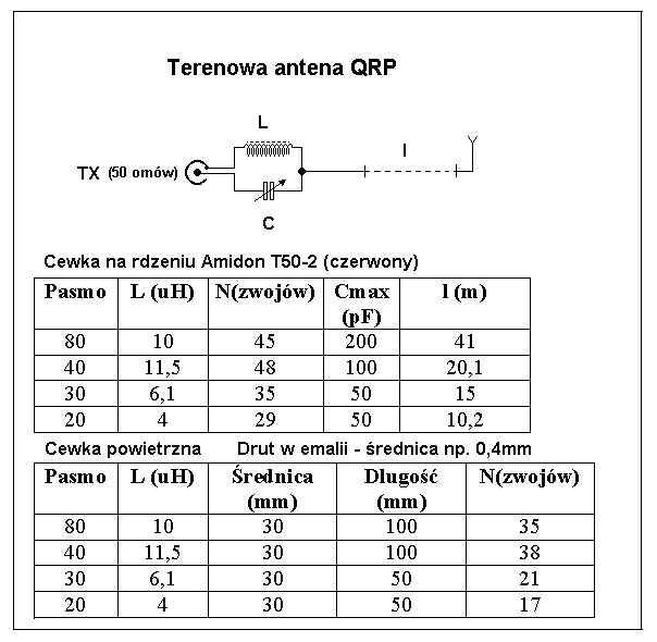Antena%20kawalek%20drutu.jpg